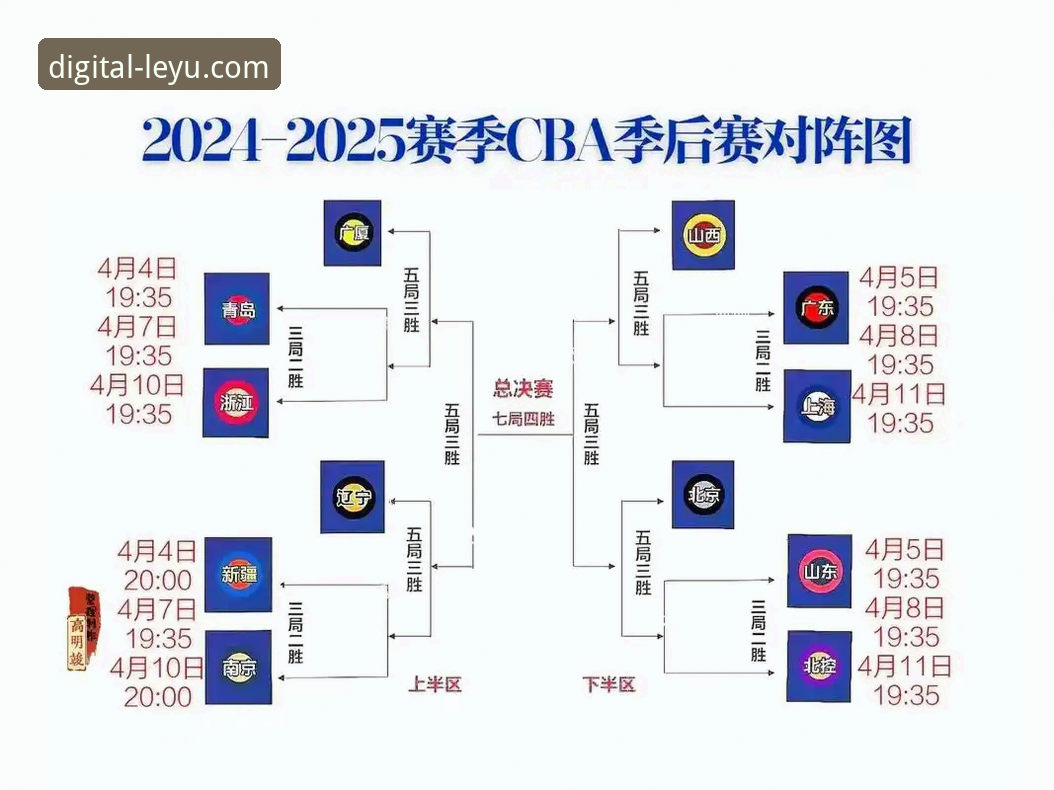 CBA季后赛山西横扫青岛晋级八强：乐鱼体育平台观赛操作教程与赛事分析